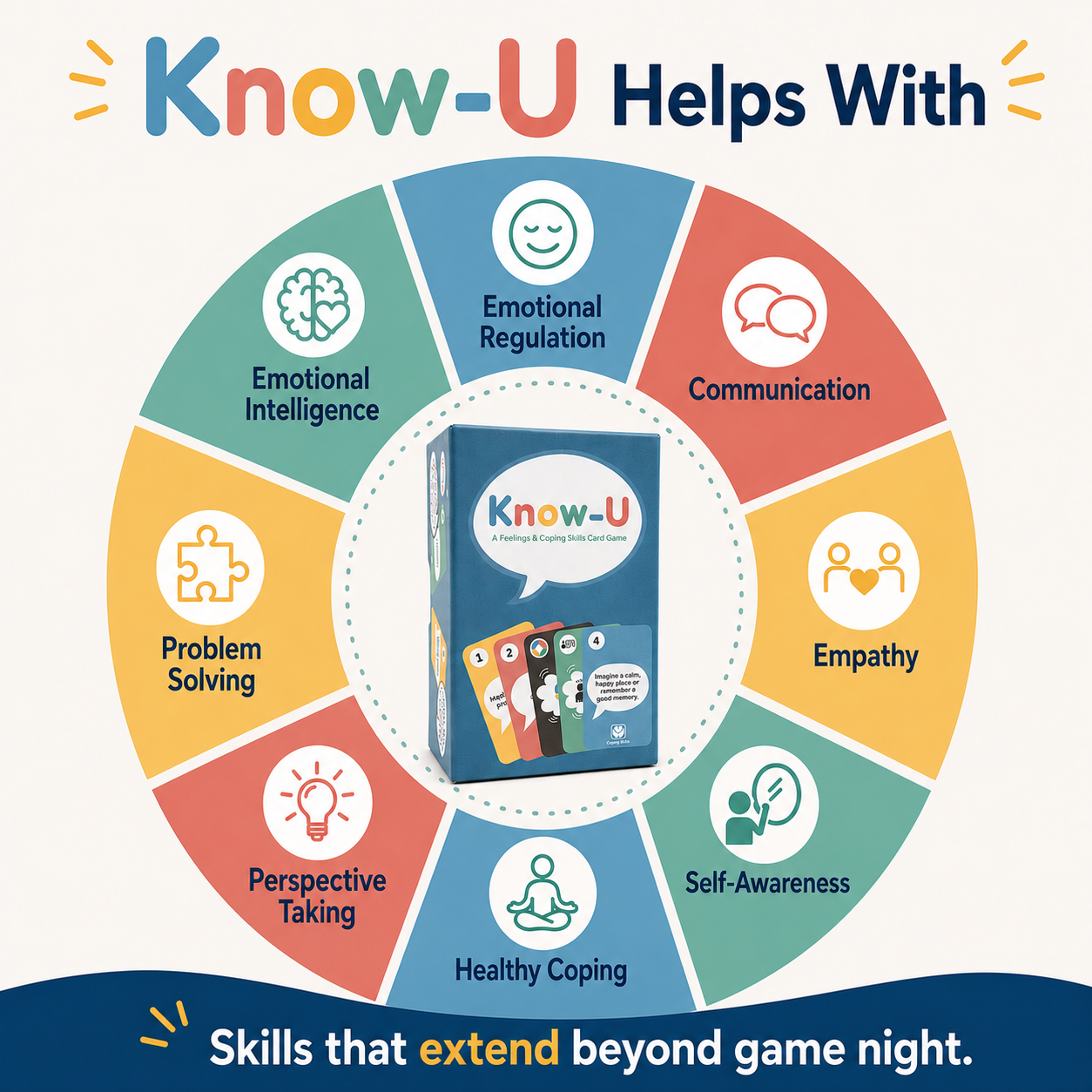 Know-U