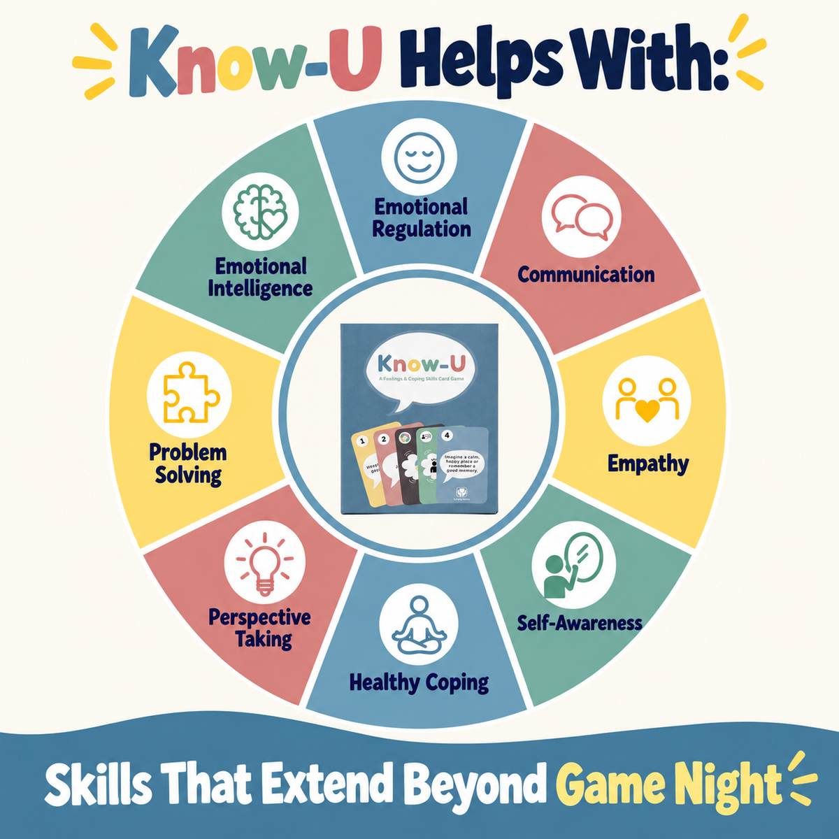 Know-U Therapy Card Game for Kids & Teens | Feelings and Coping Skills Game