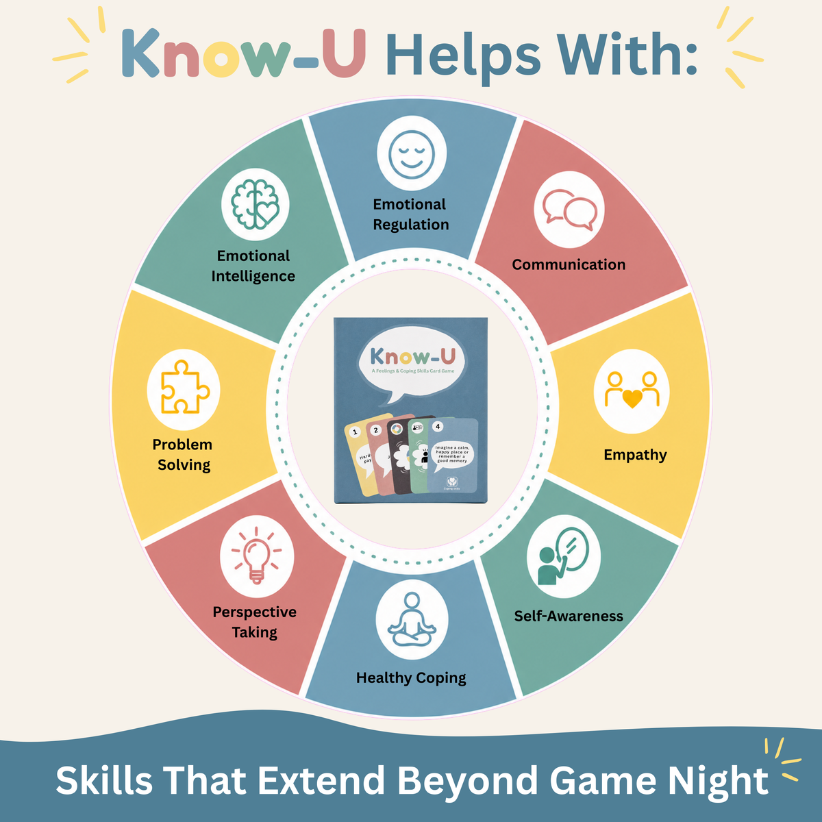 Know-U Therapy Card Game for Kids & Teens | Feelings and Coping Skills Game