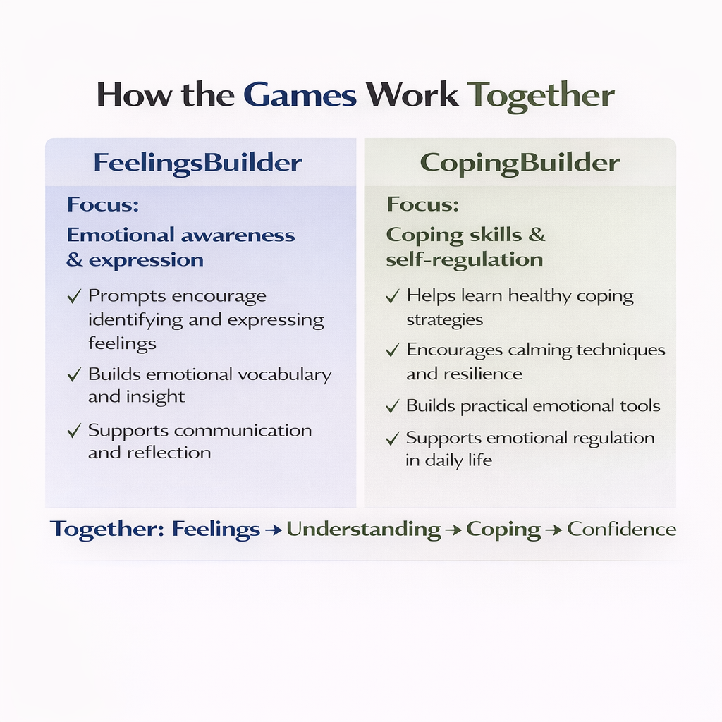 Basic Builder Bundle - FeelingsBuilder + CopingBuilder